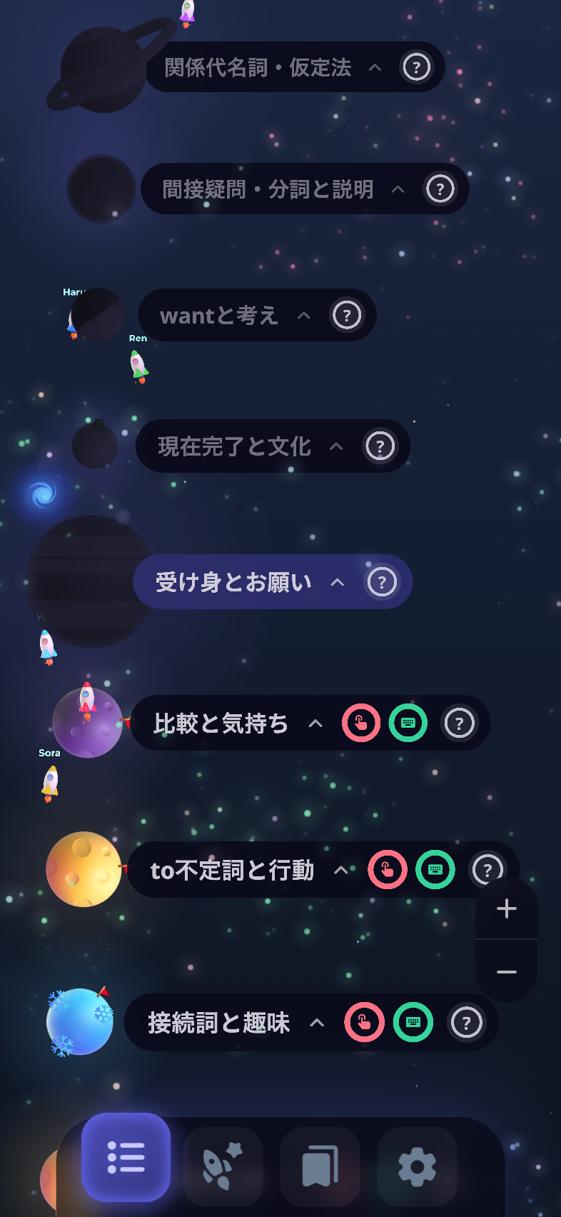 オーバービュー画面